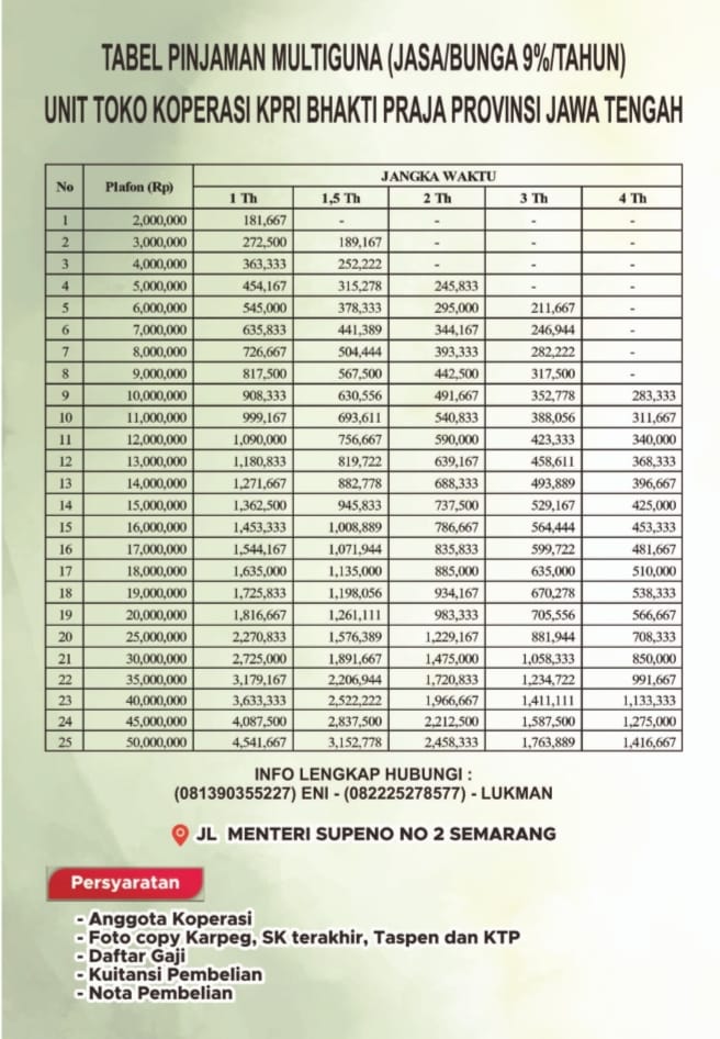 tabel pinjaman multiguna